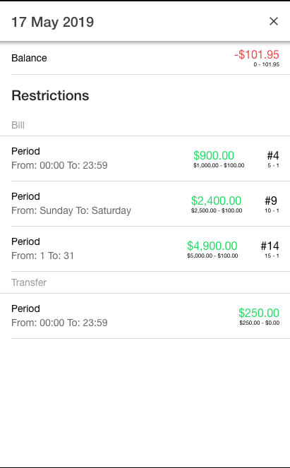 Day Details Day Details!